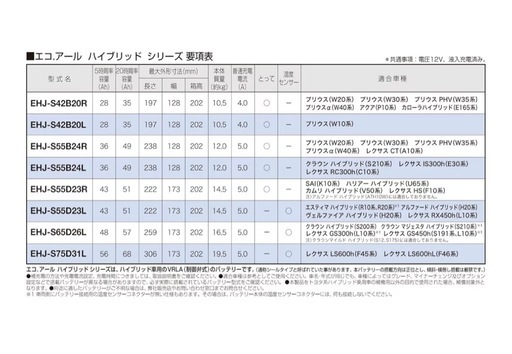定価16,472円　新品未使用　カーバッテリー B20R