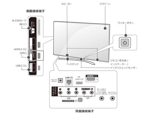 55インチ　液晶テレビ　【LG 動作品】