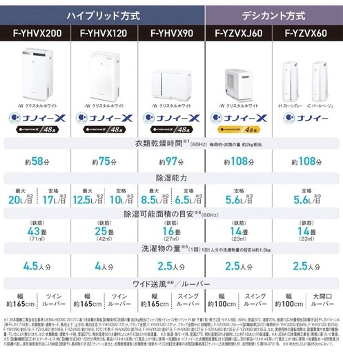 【新品未使用】panasonic 衣類乾燥除湿機 f-yhvx120