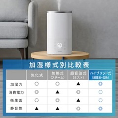 無料　ジャンク　3.8L上給水ハイブリッド加湿器　2023年製の画像
