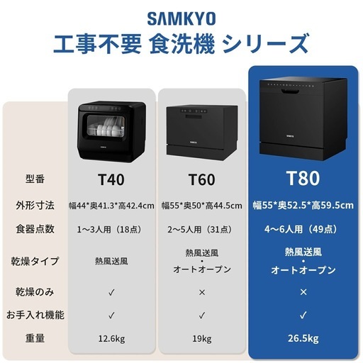 未使用
置型食洗機