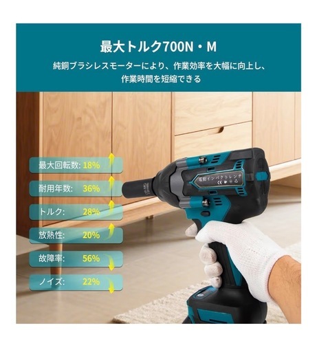 【購入者決定しました★】マキタ互換 インパクトレンチ 18V 充電式 強力 700N・m 電動インパクトレンチ 