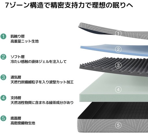 決まりました　マットレス クイーン やや硬め 厚さ16cm Green Tea 天然緑茶成分