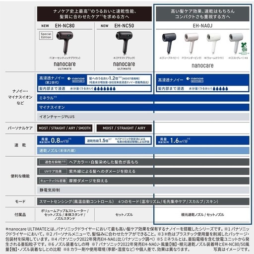 パナソニック　ナノケアヘアドライヤー　ディープネイビー EH-NA0J