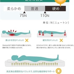 マットレス　厚さ8cmの画像