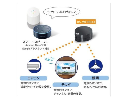 Alexa   スマート家電コントローラー　セット