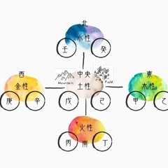 ＊智泉堂の算命学鑑定＊の画像