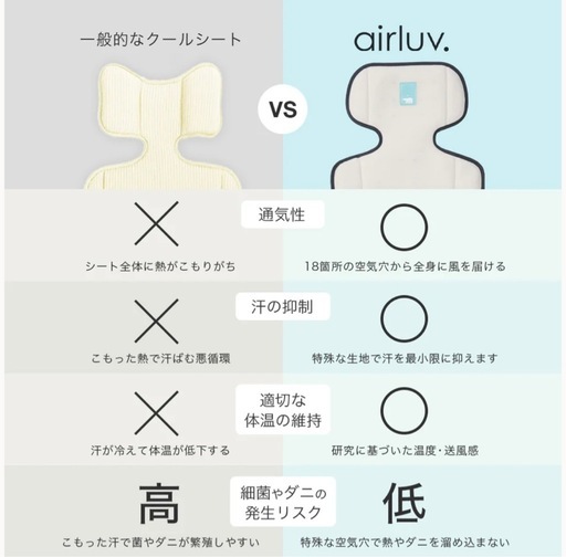 エアラブ3 ロリポップ | airluv3 lollipop 送風機付きクールシート 空気清浄◎足元防水加工！