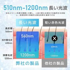 【2025最新HIPL光脱毛器】サロン級無痛脱毛機 メンズ髭・VIOライン・全身対応 保護眼鏡＆カミソリ付き PSE認証済 日本語説明書付きの画像