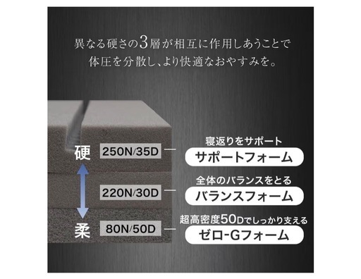 【カバー/布団付属】ダブル 高反発マットレス 三つ折り ブラック｜東京23区引取