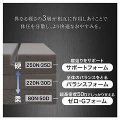 【カバー/布団付属】ダブル 高反発マットレス 三つ折り ブラック｜東京23区引取の画像