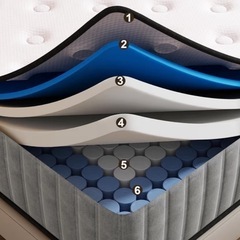 マットレス(セミダブル)の画像