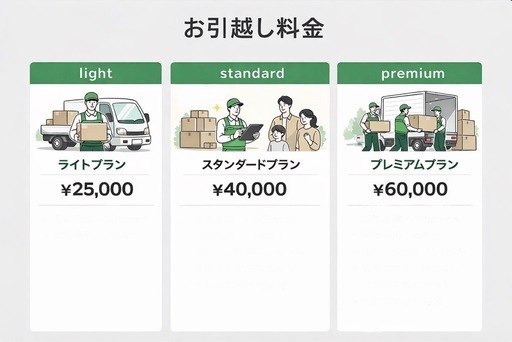 千葉県、東京都、埼玉県エリアのお引越しなら！【新社会人、新大学生