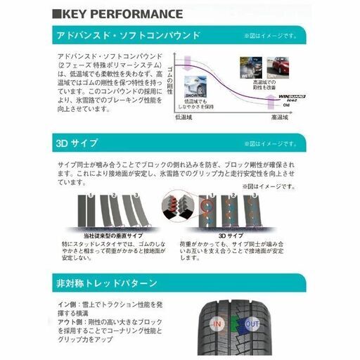 スタッドレスタイヤ【１５５／６５Ｒ１４】NEXEN・新品４本工賃込総額【１９，８００円】