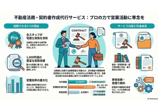 【不動産専門】重要事項説明書・契約書の作成・校閲代行