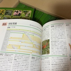 園芸大百科事典（全12巻）の画像