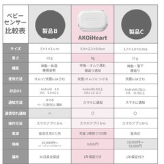 未開封、未使用品　　ベビーセンサーの画像
