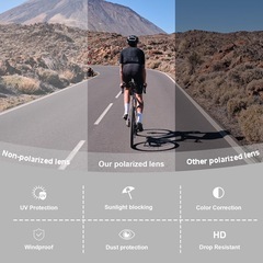 【新品】REAVEE ポーツサングラス 偏光レンズ 野球 ランニング 自転車 登山 釣り 超軽量 TR90 TAC UV400 紫外線防止 の画像