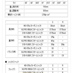 フォーティーン　アイアンセット　8本の画像