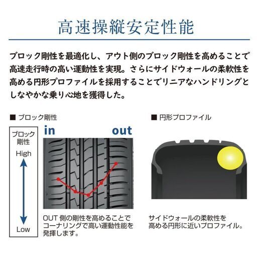 サマータイヤ【215/45R17】ファルケン(DUNLOP 住友ゴム製) 新品4本