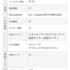 加湿空気清浄機　　ダイキン　の画像