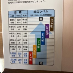 英文法レベル別問題集1の画像