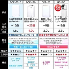 アイリスオーヤマ 衣類乾燥除湿機  DCE-6515
の画像