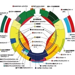 ソフトバンクホークス オープン戦 3/17 中日の画像