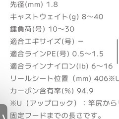 シマノ　ルアーロッドの画像