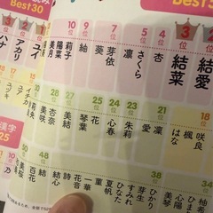 【美品】女の子お名前辞典の画像