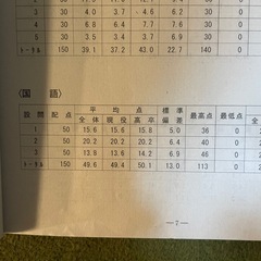 理解を重視した英語・国語(現代文.古文)京大オープン英語全国17位の画像