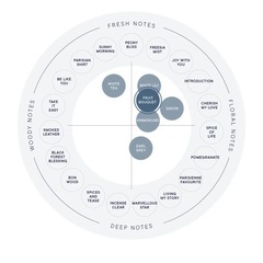 shiro フルーツブーケオードパルファンの画像