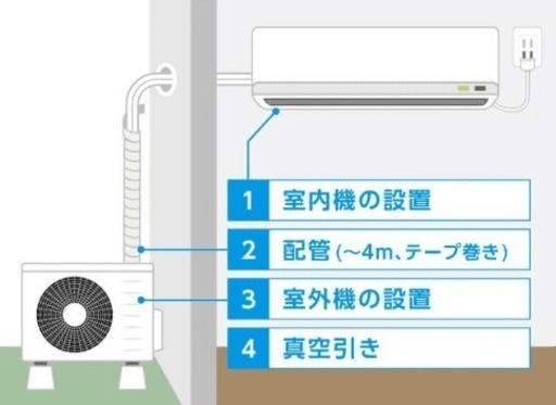 ⭐︎エアコン取付、取り外しします⭐︎
