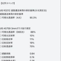 プラド150系 カット済 グロウゴースト フロントガラス熱成型済の画像