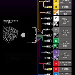【エーモン:2207】スズキ オーディオ ハーネス 20P オーディオ接続 配線 カーナビ ハスラー スペーシア ジムニー ホンダ N-BOX フリードの画像