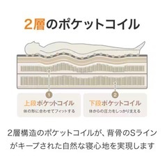 シングルマットレス(Nスリープ CH3)の画像