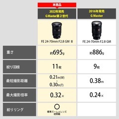 【美品】FE 24-70mm F2.8 GM II G Masterの画像