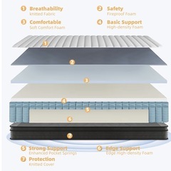 USクイーンベッドマットレスの画像
