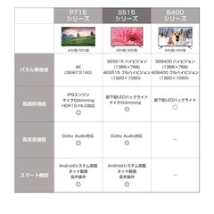 androidTV  テレビの画像