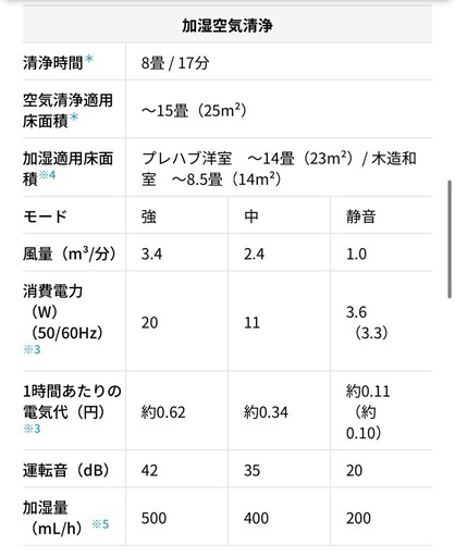 SHARP 加湿空気清浄機 KC-R50-W 2024年製　新品フィルター付