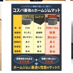 ジムマット 衝撃吸収マット12枚プラス端材の画像