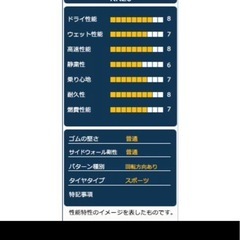 185/55R15 2本　タイヤ サマータイヤ KENDA ケンダ KR20の画像