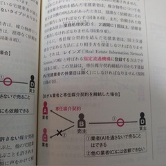🉐LEC 出る順宅建士2025 テキスト【定価13,970円】ウォーク問6冊セットの画像
