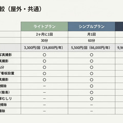 空き家管理代行サービスの画像