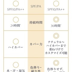 【西原町】新作 ESTEE LAUDER リキッドファンデーション　サンド(標準色)の画像