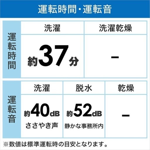洗濯機【配達無料お届け設置出来ます?都内近郊?】✨Haiel製5.5kg?除菌クリーニング済✨極美品✨他にも冷蔵庫.洗濯機.電子レンジ