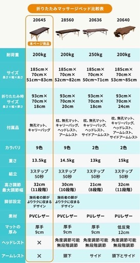 折りたたみ マッサージベッド&胸当て枕