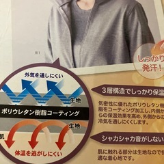 サウナスーツの画像