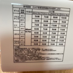 ボトルウオーマーの画像