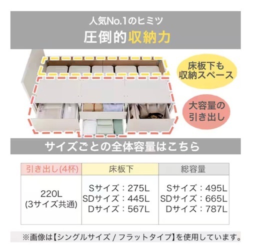 ニトリ? 状態良好◎
収納大容量シングルベッド（マットレス付）ホワイト｜宮棚・コンセント付｜単品可